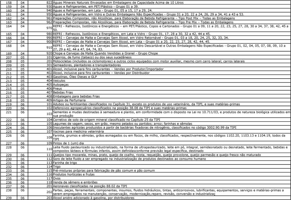 161 04 950 Águas e Refrigerantes, em Vidro e Outras Embalagens Não Especificadas - Grupo 01 a 20, 22 a 24, 26, 29 a 34, 41 a 43 e 53.