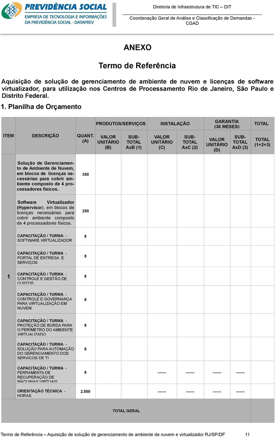 (A) VALOR UNITÁRIO (B) SUB- TOTAL AxB (1) VALOR UNITÁRIO (C) SUB- TOTAL AxC (2) VALOR UNITÁRIO (D) SUB- TOTAL AxD (3) TOTAL (1+2+3) Solução de Gerenciamento de Ambiente de Nuvem, em blocos de