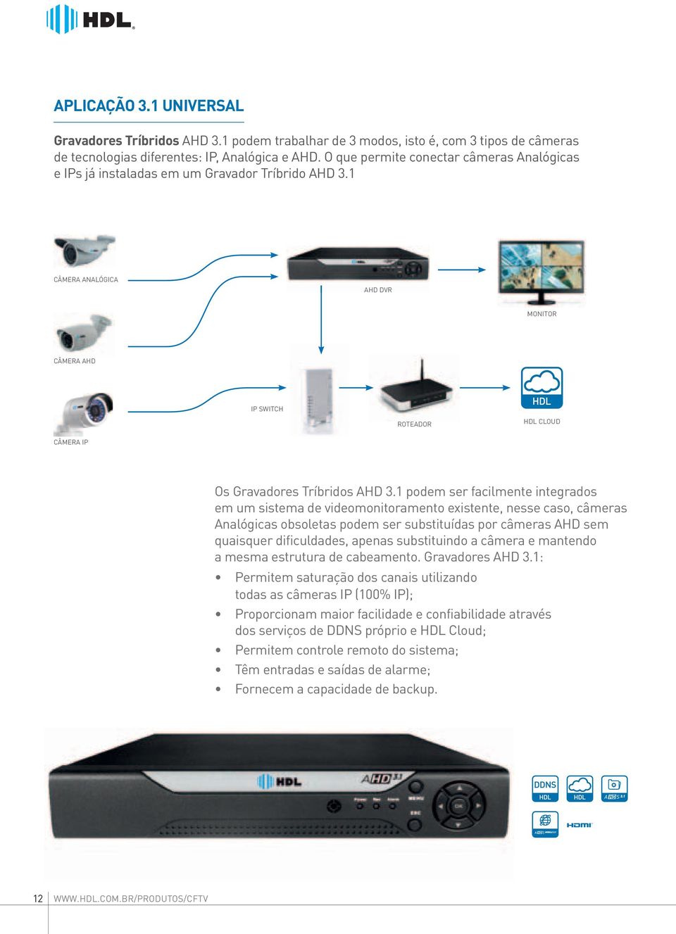 1 CÂMERA ANALÓGICA AHD DVR MONITOR CÂMERA AHD IP SWITCH ROTEADOR HDL CLOUD CÂMERA IP Os Gravadores Tríbridos AHD 3.