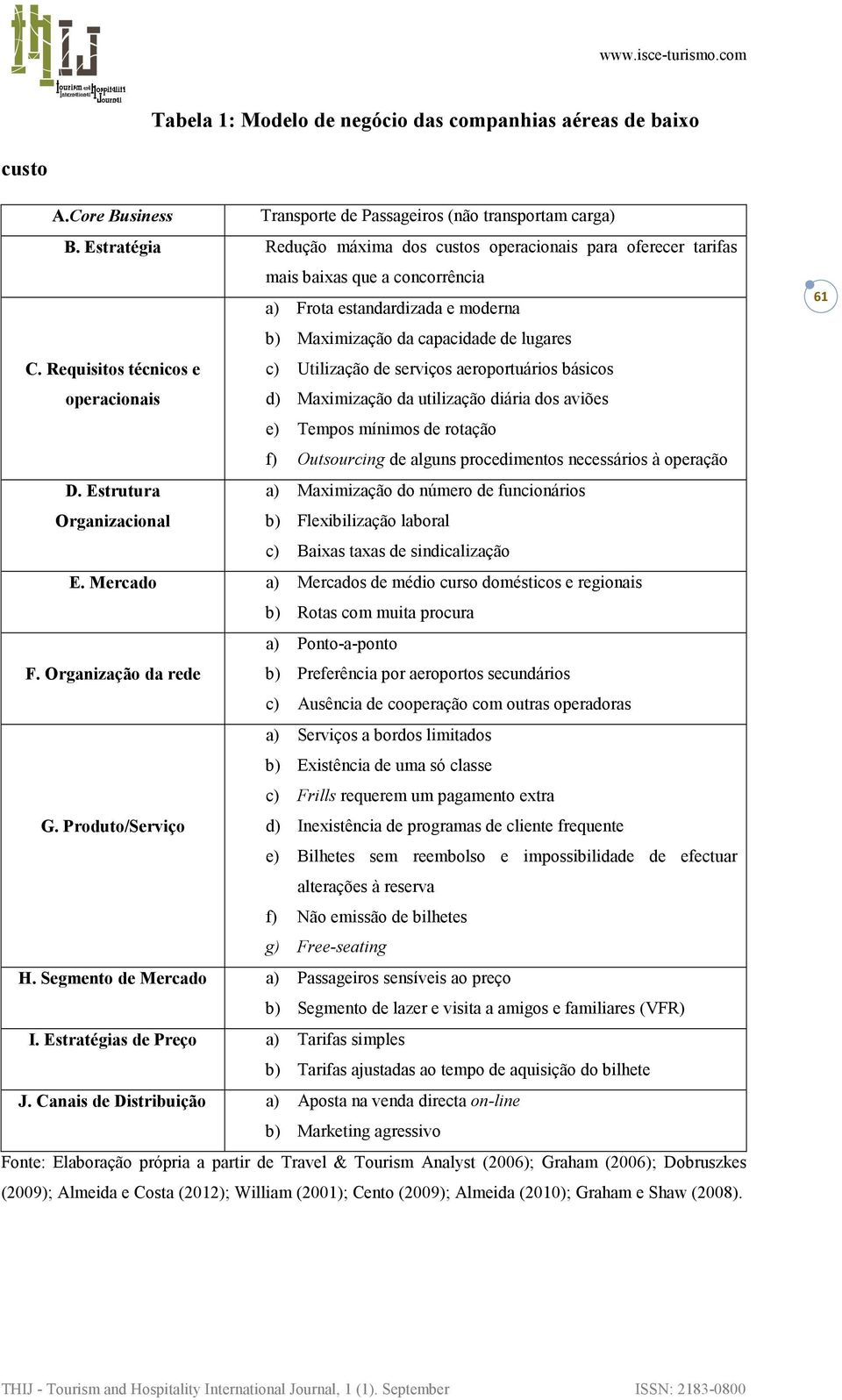 Requisitos técnicos e c) Utilização de serviços aeroportuários básicos operacionais d) Maximização da utilização diária dos aviões e) Tempos mínimos de rotação f) Outsourcing de alguns procedimentos