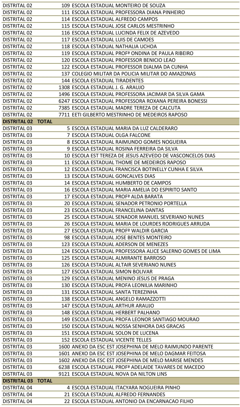 PROFESSOR DJALMA DA CUNHA 137 COLEGIO MILITAR DA POLICIA MILITAR DO AMAZONAS 144 ESCOLA ESTADUAL TIRADENTES 1308 ESCOLA ESTADUAL J. G.