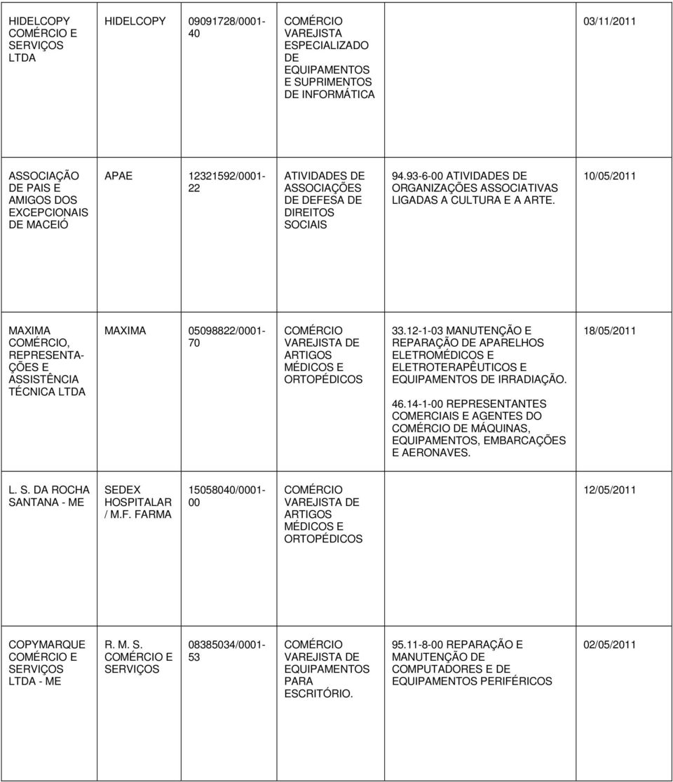 12-1-03 MANUTENÇÃO E REPARAÇÃO APARELHOS ELETRO ELETROTERAPÊUTICOS E IRRADIAÇÃO. 46.14-1-00 REPRESENTANTES COMERCIAIS E AGENTES DO MÁQUINAS,, EMBARCAÇÕES E AERONAVES. 18/05/2011 L. S.