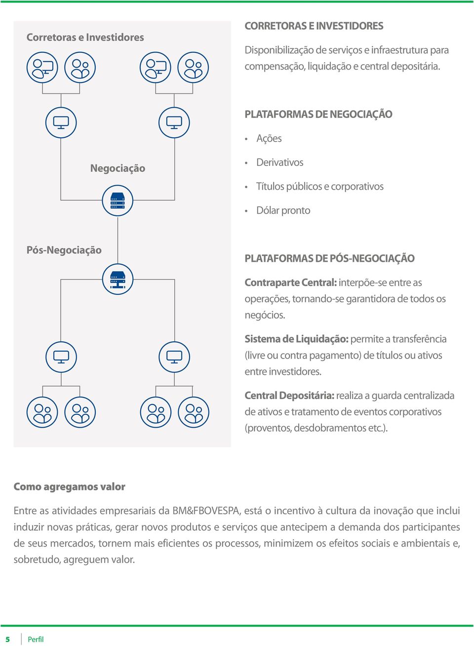 tornando-se garantidora de todos os negócios. Sistema de Liquidação: permite a transferência (livre ou contra pagamento) de títulos ou ativos entre investidores.