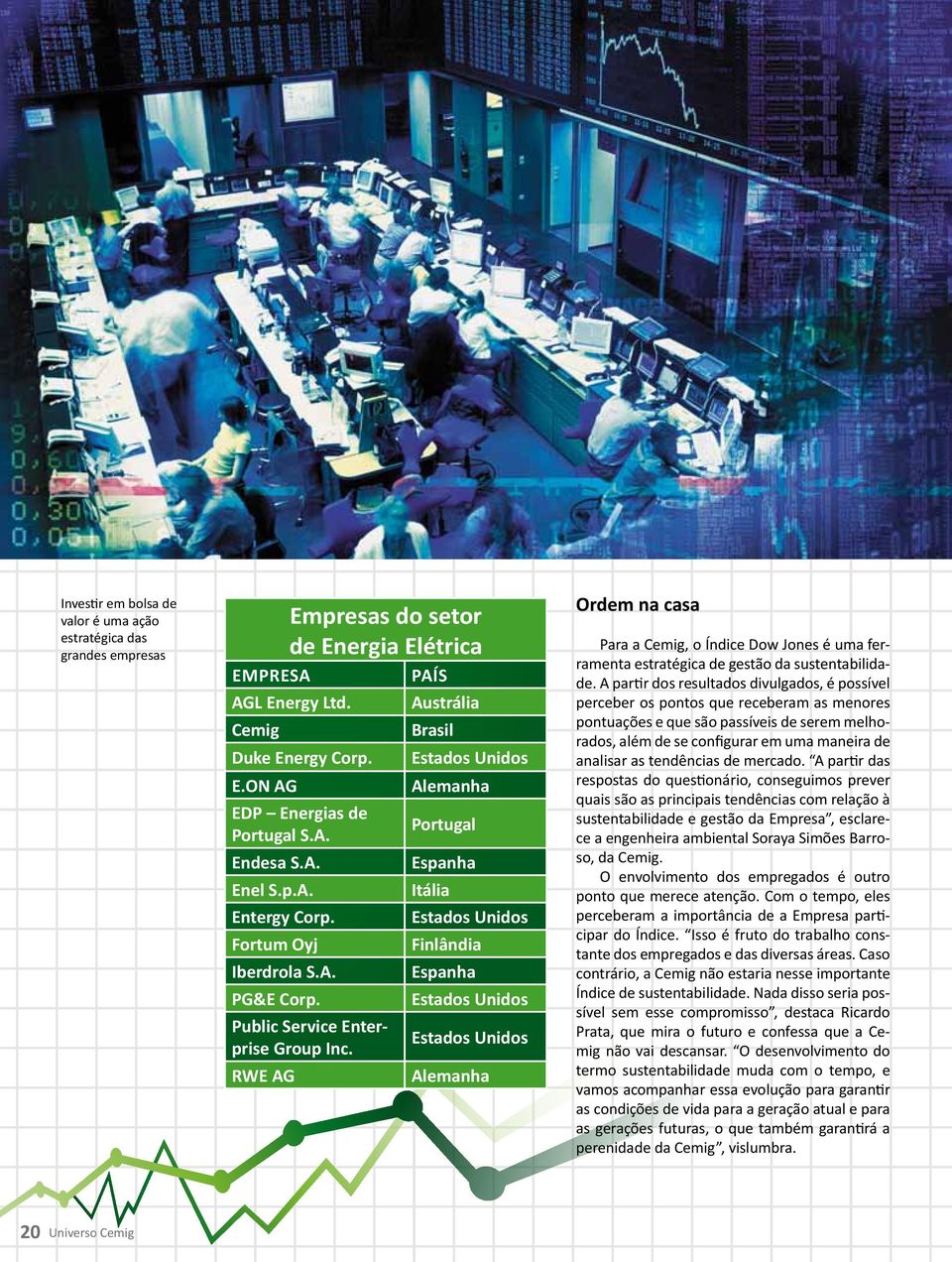 RWE AG Austrália Brasil Estados Unidos Alemanha Portugal Espanha Itália Estados Unidos Finlândia Espanha Estados Unidos Estados Unidos Alemanha Ordem na casa Para a Cemig, o Índice Dow Jones é uma