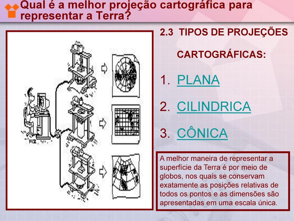 CÔNICA A melhor maneira de representar a superfície da Terra é por meio de globos,