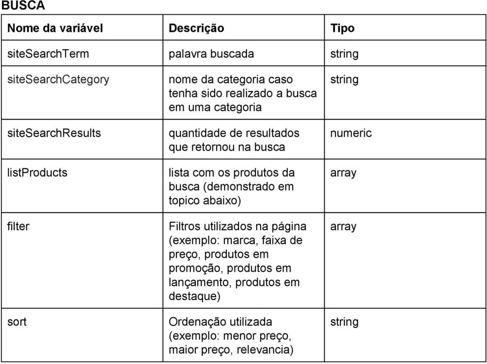 com os produtos da busca (demonstrado em topico abaixo) Filtros utilizados na página (exemplo: marca, faixa de preço, produtos