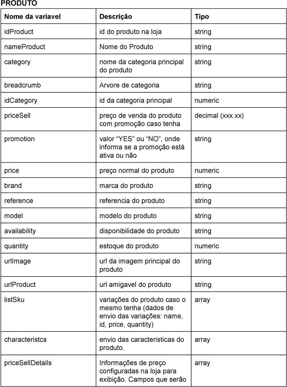 xx) price preço normal do produto numeric brand marca do produto reference referencia do produto model modelo do produto availability disponibilidade do produto quantity estoque do produto numeric