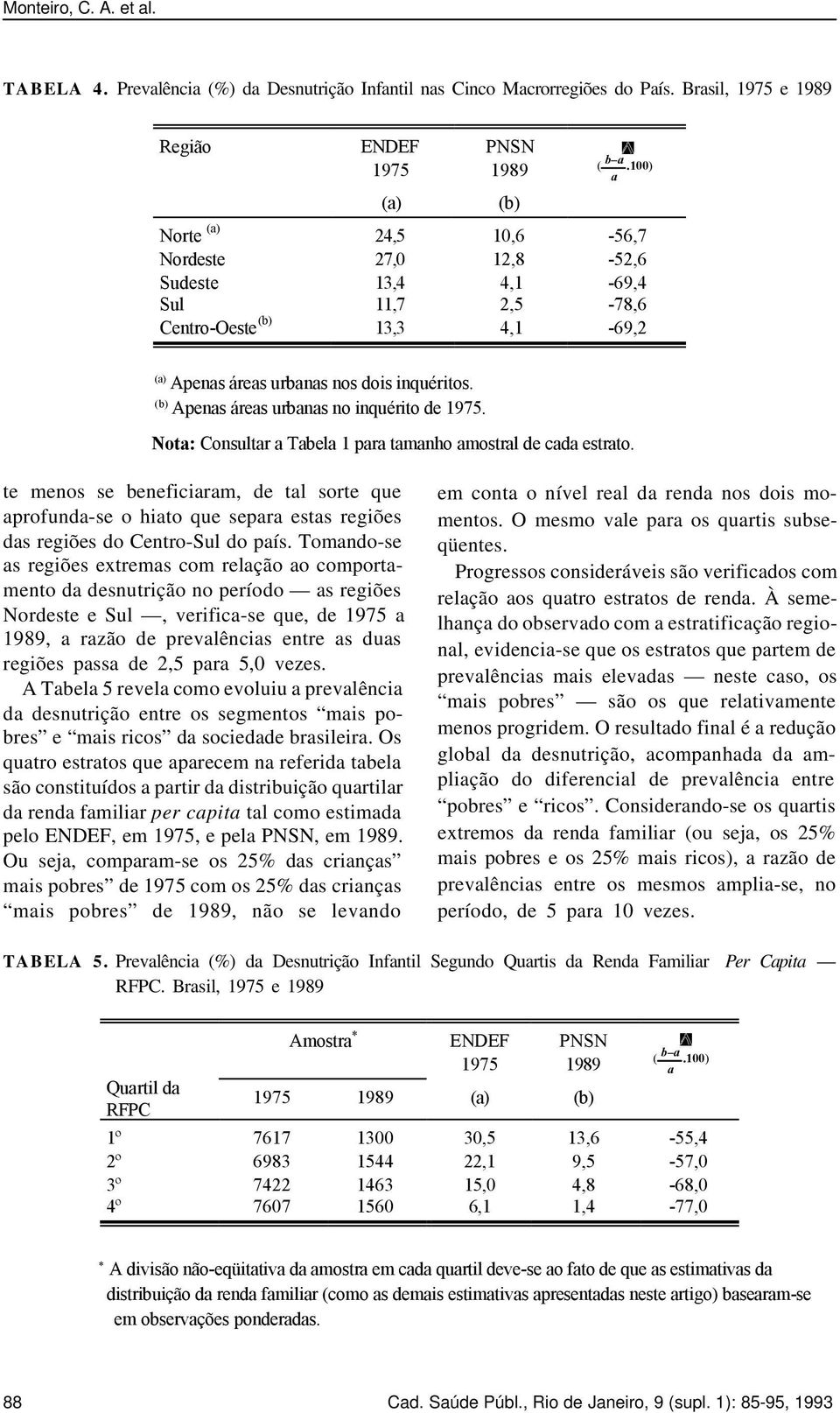 (b) Apenas áreas urbanas no inquérito de 1975. Nota: Consultar a Tabela 1 para tamanho amostral de cada estrato.