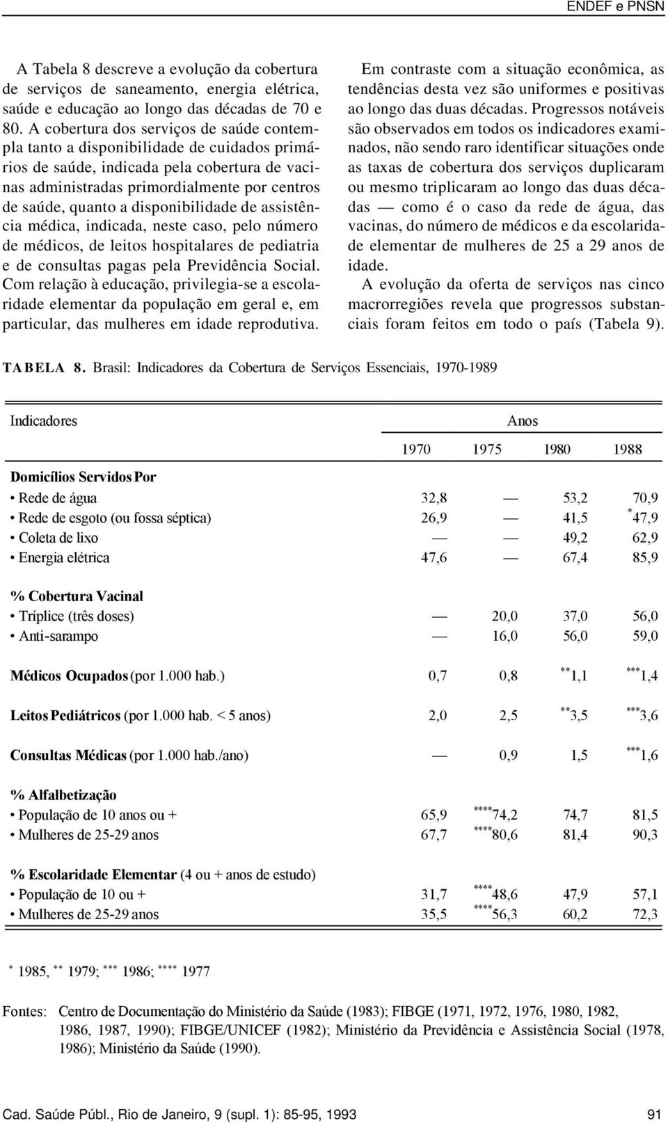 disponibilidade de assistência médica, indicada, neste caso, pelo número de médicos, de leitos hospitalares de pediatria e de consultas pagas pela Previdência Social.