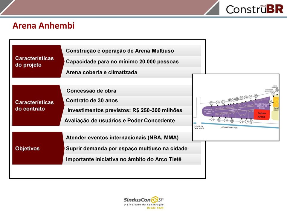 Investimentos previstos: R$ 250-300 milhões Avaliação de usuários e Poder Concedente Atender eventos