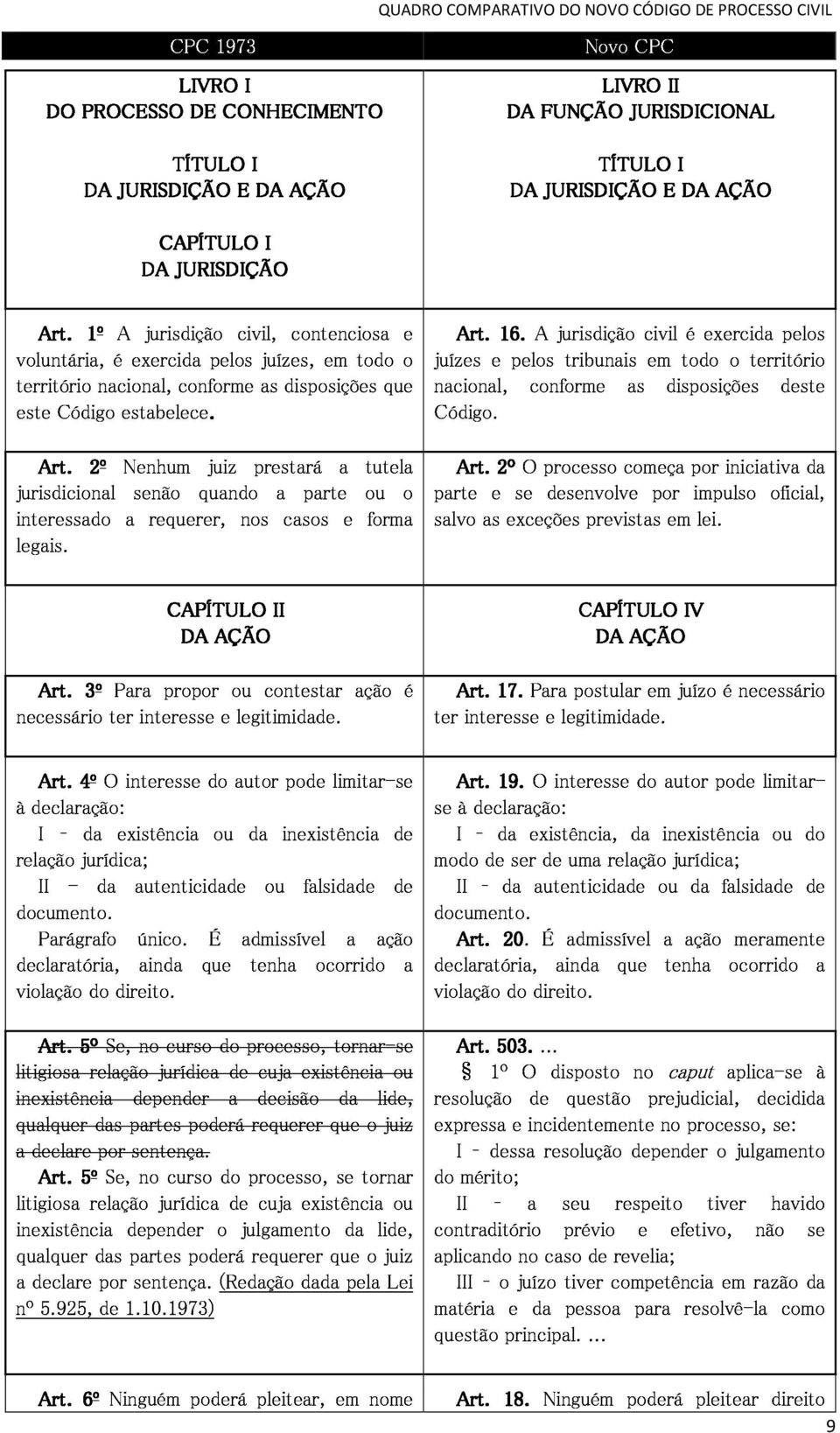 pelos conforme A jurisdição tribunais as civil em disposições todo é exercida o território deste pelos jurisdicional Art. 2o 2Nenhum juiz prestará a tutela Código.