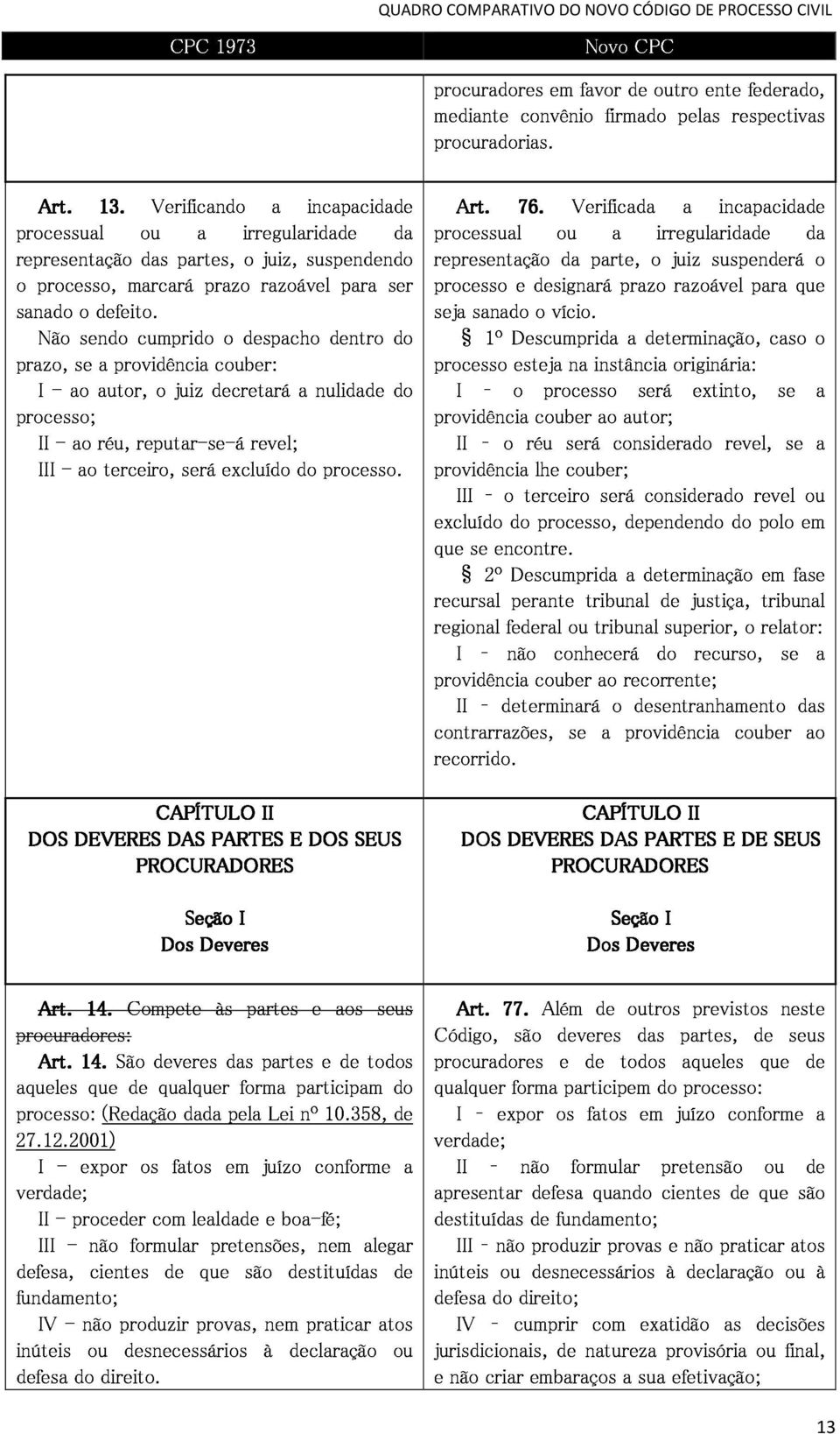 ou das Verificando partes, a irregularidade o juiz, a suspendendo incapacidade sanado processo, o defeito.