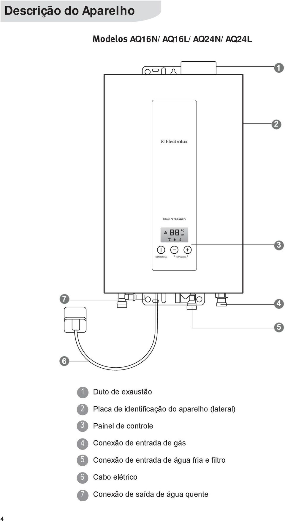 Painel de controle Conexão de entrada de gás Conexão de entrada