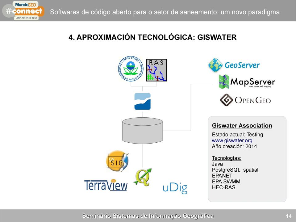 org Año creación: 2014 Tecnologías: Java PostgreSQL