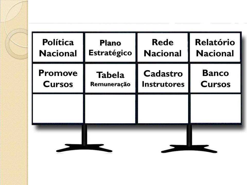 Tabela Remuneração Cadastro Instrutores Banco