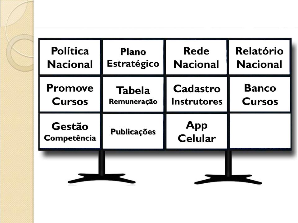 Tabela Remuneração Cadastro Instrutores Banco