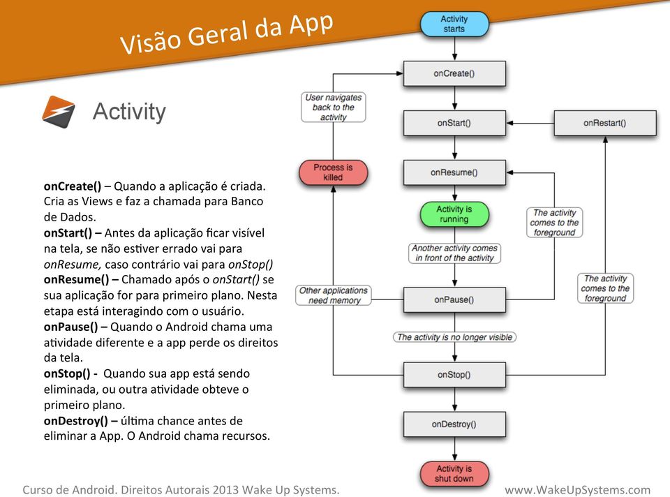 onstart() se sua aplicação for para primeiro plano. Nesta etapa está interagindo com o usuário.