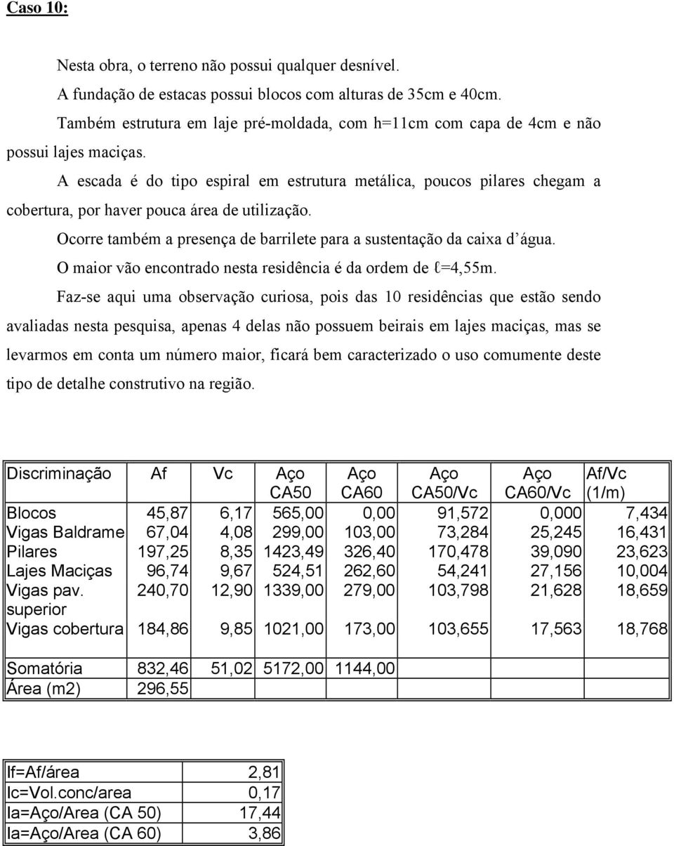 A escada é do tipo espiral em estrutura metálica, poucos pilares chegam a cobertura, por haver pouca área de utilização. Ocorre também a presença de barrilete para a sustentação da caixa d água.