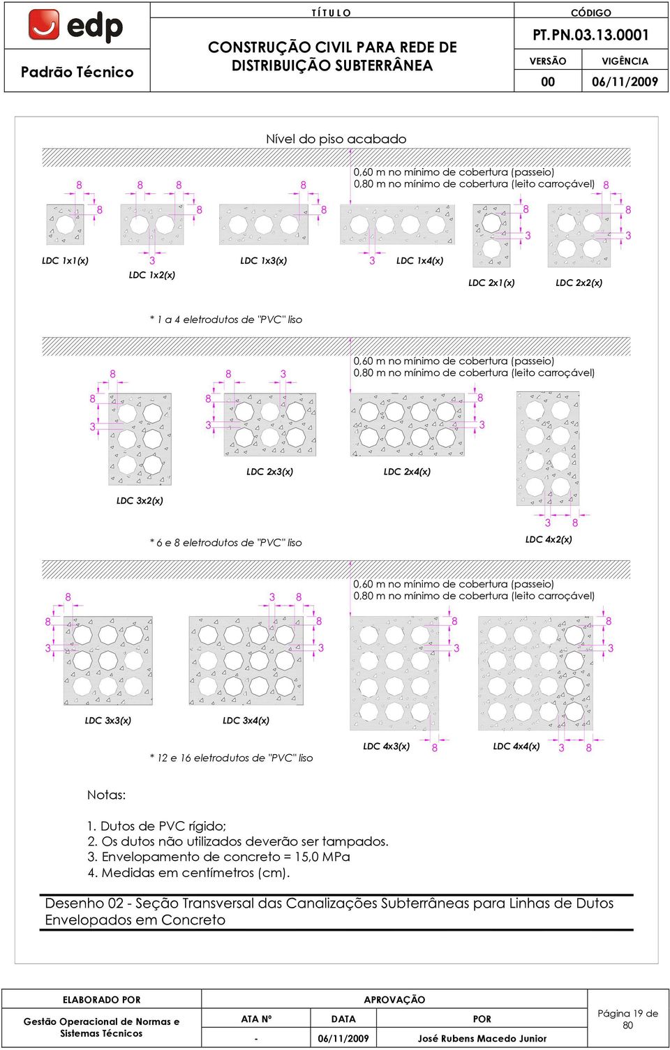 eletrodutos de "PVC" liso 3 8 LDC 4x2(x) 8 3 8 0,60 m no mínimo de cobertura (passeio) 0, m no mínimo de cobertura (leito carroçável) 8 8 8 8 3 3 3 3 LDC 3x3(x) LDC 3x4(x) * 12 e 16 eletrodutos