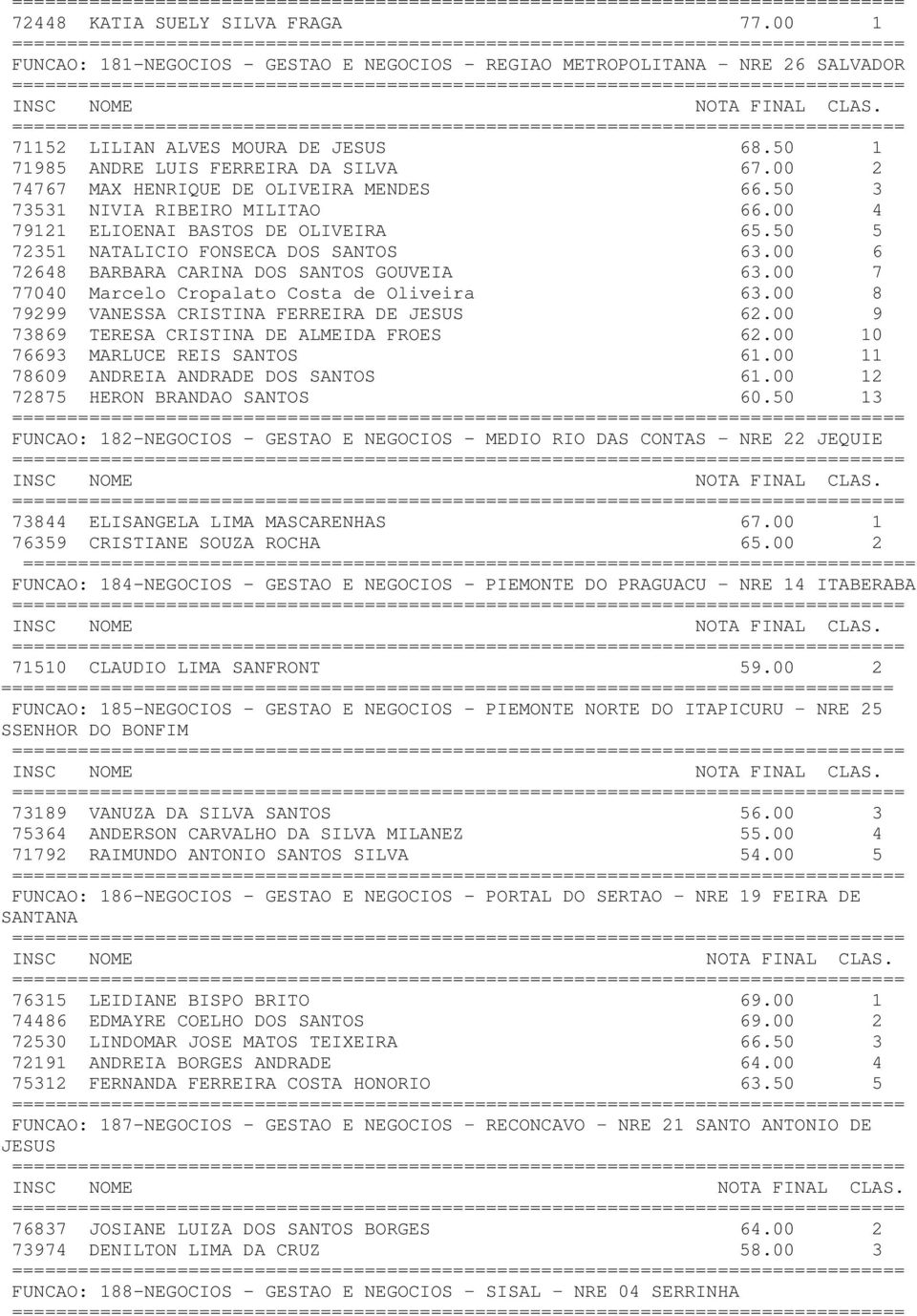 00 6 72648 BARBARA CARINA DOS SANTOS GOUVEIA 63.00 7 77040 Marcelo Cropalato Costa de Oliveira 63.00 8 79299 VANESSA CRISTINA FERREIRA DE JESUS 62.00 9 73869 TERESA CRISTINA DE ALMEIDA FROES 62.