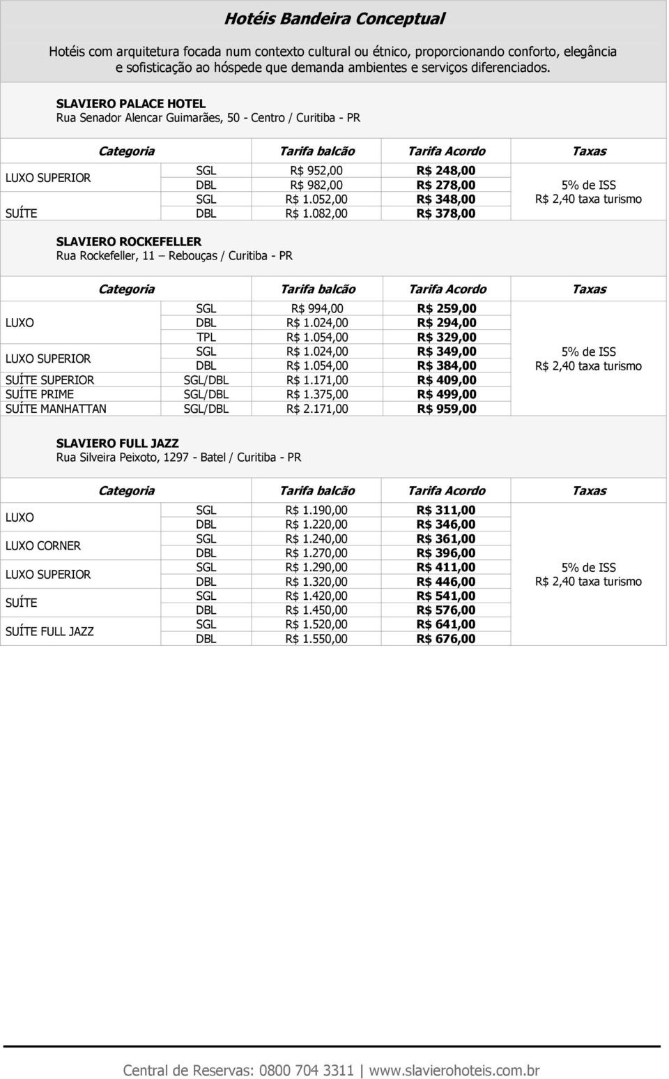 082,00 R$ 378,00 R$ 2,40 taxa turismo SLAVIERO ROCKEFELLER Rua Rockefeller, 11 Rebouças / Curitiba - PR SGL R$ 994,00 R$ 259,00 DBL R$ 1.024,00 R$ 294,00 TPL R$ 1.054,00 R$ 329,00 SGL R$ 1.