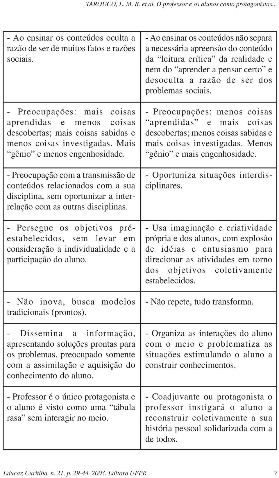 - Persegue os objetivos préestabelecidos, sem levar em consideração a individualidade e a participação do aluno. - Não inova, busca modelos tradicionais (prontos).