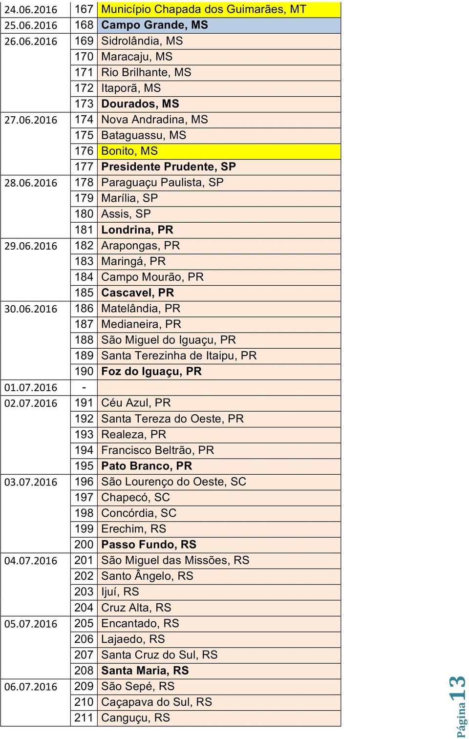 06.2016 186* Matelândia,*PR* 187* Medianeira,*PR* 188* São*Miguel*do*Iguaçu,*PR* 189* Santa*Terezinha*de*Itaipu,*PR* 190* Foz'do'Iguaçu,'PR' 01.07.