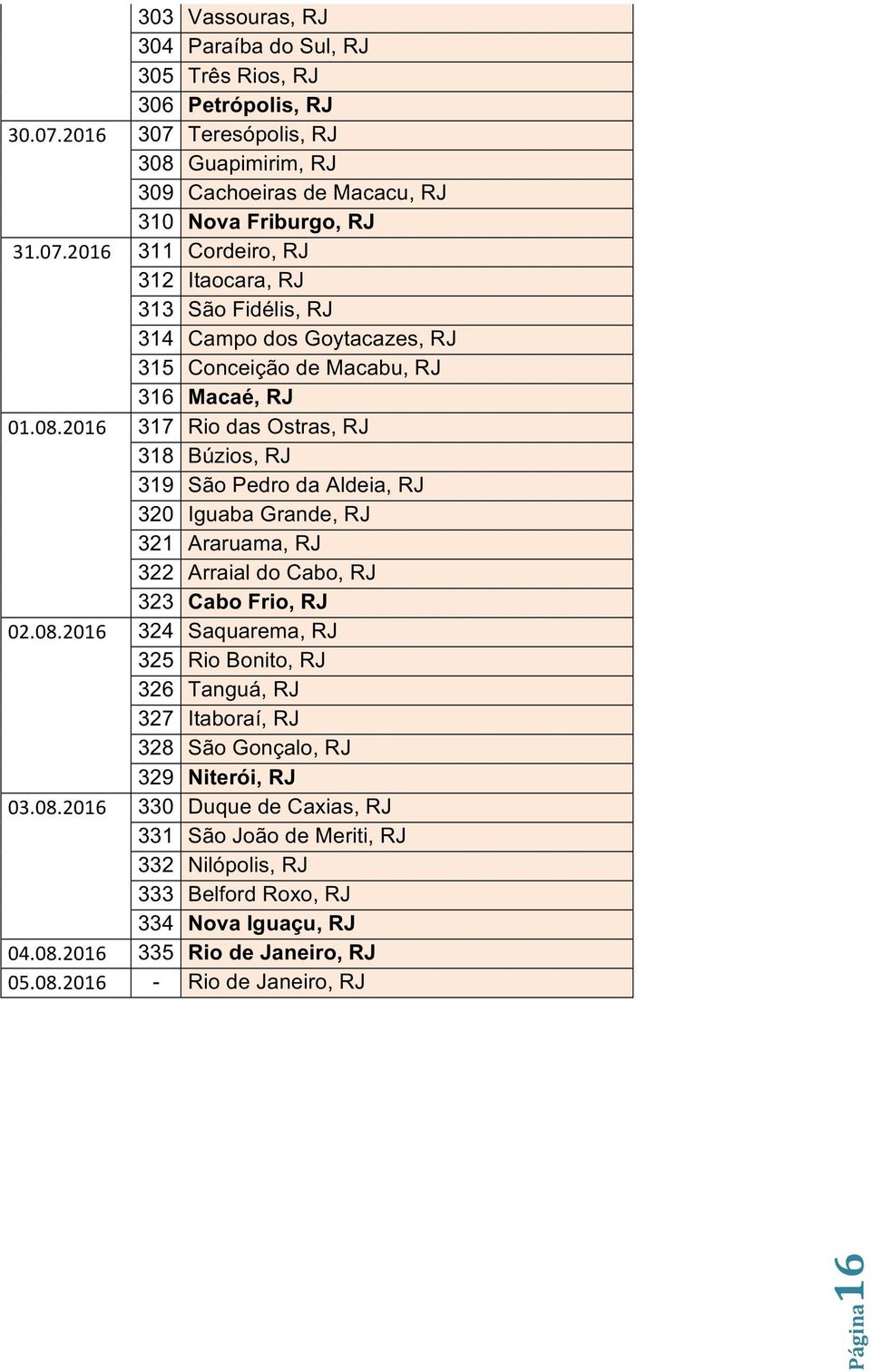 2016 317* Rio*das*Ostras,*RJ* 318* Búzios,*RJ* 319* São*Pedro*da*Aldeia,*RJ* 320* Iguaba*Grande,*RJ* 321* Araruama,*RJ* 322* Arraial*do*Cabo,*RJ* 323* Cabo'Frio,'RJ' 02.08.