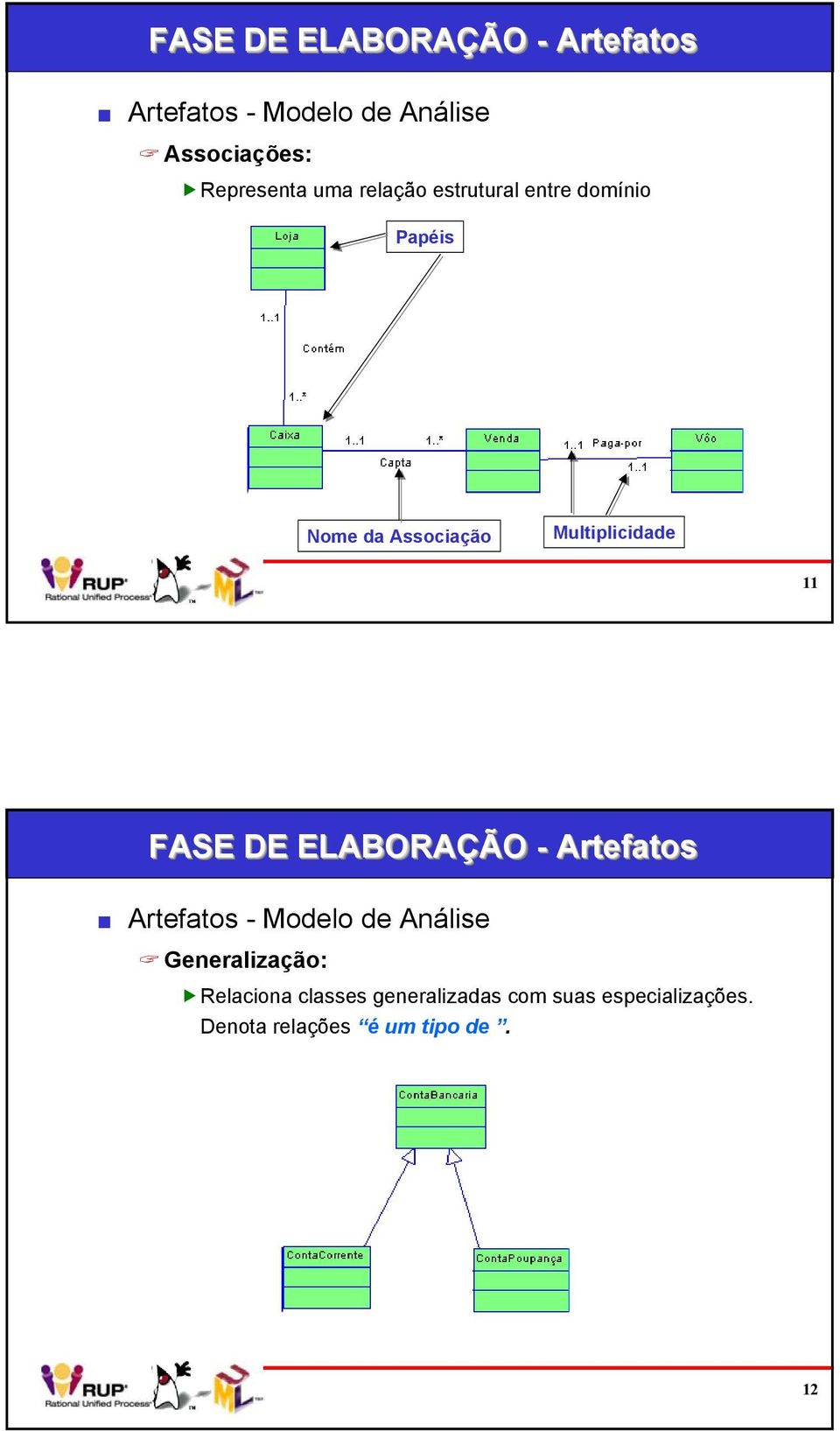 Multiplicidade 11 FASE DE ELABORAÇÃO - Artefatos Artefatos - Modelo de Análise