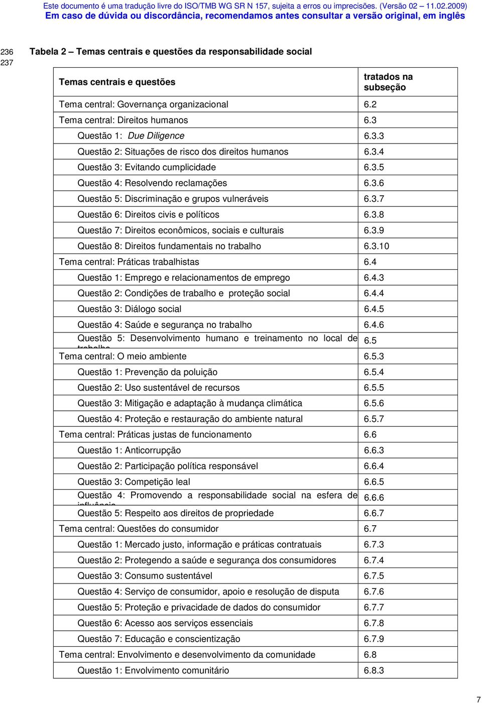 3.7 Questão 6: Direitos civis e políticos 6.3.8 Questão 7: Direitos econômicos, sociais e culturais 6.3.9 tratados na subseção Questão 8: Direitos fundamentais no trabalho 6.3.10 Tema central: Práticas trabalhistas 6.