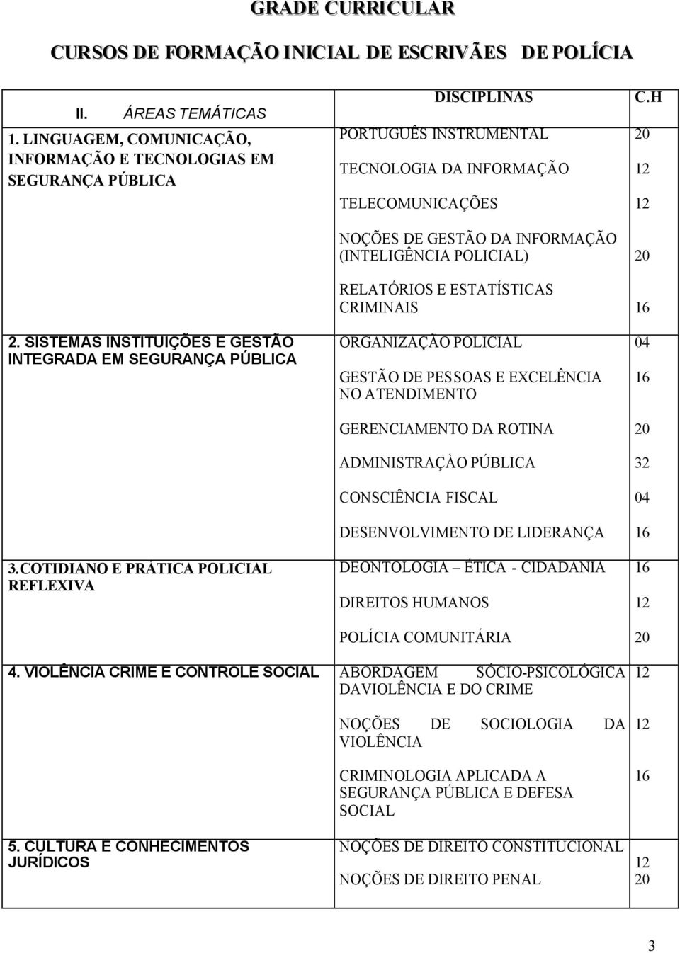 COTIDIANO E PRÁTICA POLICIAL REFLEXIVA DISCIPLINAS PORTUGUÊS INSTRUMENTAL TECNOLOGIA DA INFORMAÇÃO TELECOMUNICAÇÕES NOÇÕES DE GESTÃO DA INFORMAÇÃO (INTELIGÊNCIA POLICIAL) RELATÓRIOS E ESTATÍSTICAS