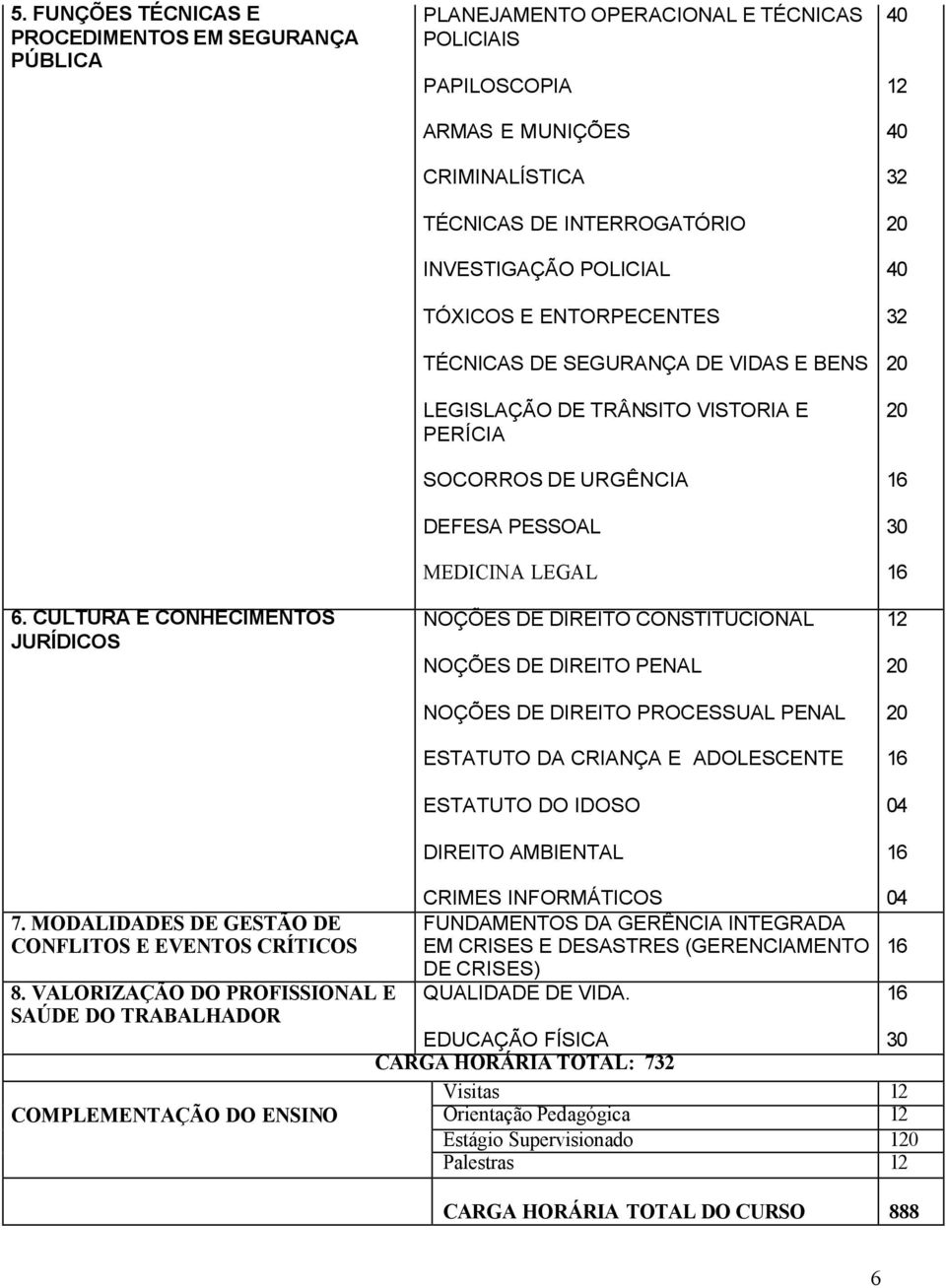 TÉCNICAS DE SEGURANÇA DE VIDAS E BENS LEGISLAÇÃO DE TRÂNSITO VISTORIA E PERÍCIA SOCORROS DE URGÊNCIA DEFESA PESSOAL MEDICINA LEGAL NOÇÕES DE DIREITO CONSTITUCIONAL NOÇÕES DE DIREITO PENAL NOÇÕES DE