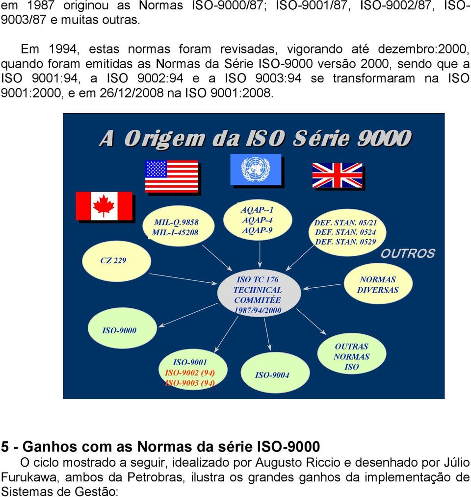 transformaram na ISO 9001:2000, e em 26/12/2008 na ISO 9001:2008. A Origem da ISO Série 9000 CZ 229 MIL-Q.9858 MIL-I-45208 AQAP--1 AQAP-4 AQAP-9 DEF. STAN.