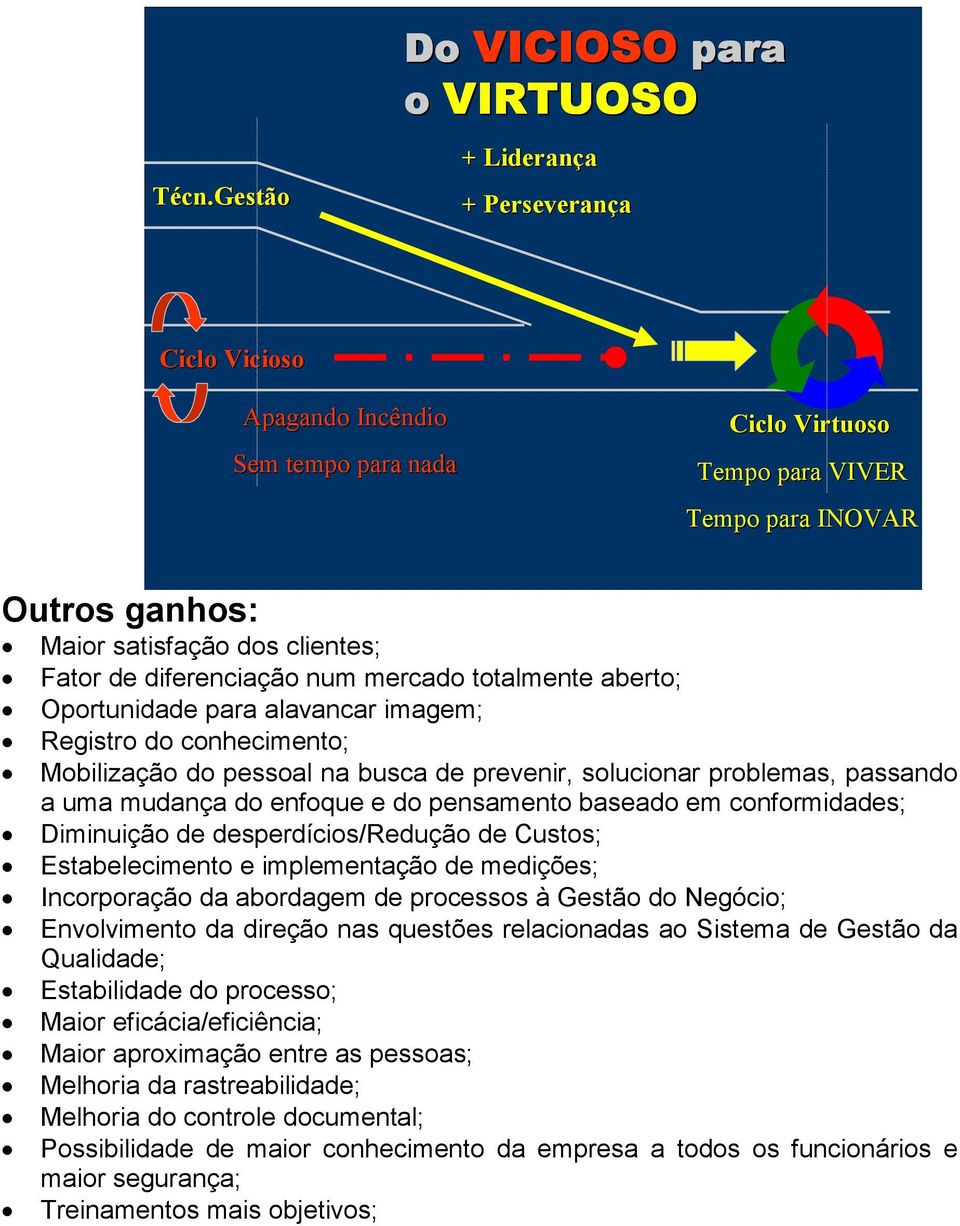 passando a uma mudança do enfoque e do pensamento baseado em conformidades; Diminuição de desperdícios/redução de Custos; Estabelecimento e implementação de medições; Incorporação da abordagem de