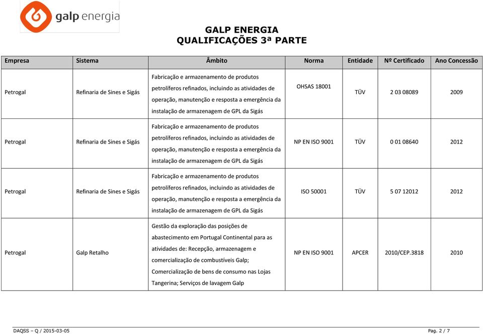 Recepção, armazenagem e comercialização de combustíveis Galp; NP EN ISO 9001 APCER 2010/CEP.