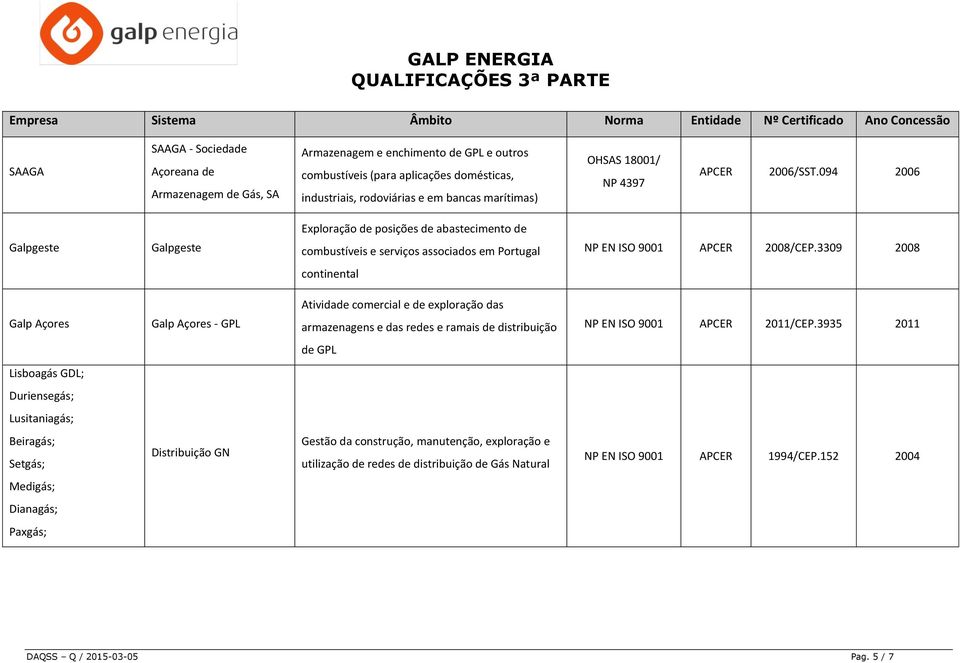 3309 2008 continental Atividade comercial e de exploração das Galp Açores Galp Açores - GPL armazenagens e das redes e ramais de distribuição NP EN ISO 9001 APCER 2011/CEP.