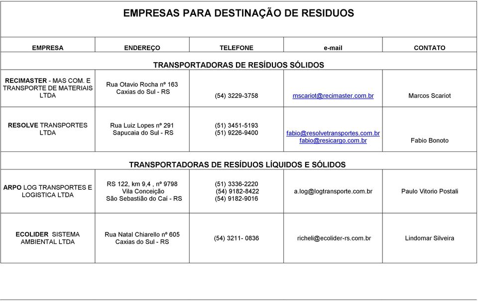 br Marcos Scariot RESOLVE TRANSPORTES Rua Luiz Lopes nº 291 Sapucaia do Sul - RS (51) 3451-5193 (51) 9226-9400 fabio@resolvetransportes.com.