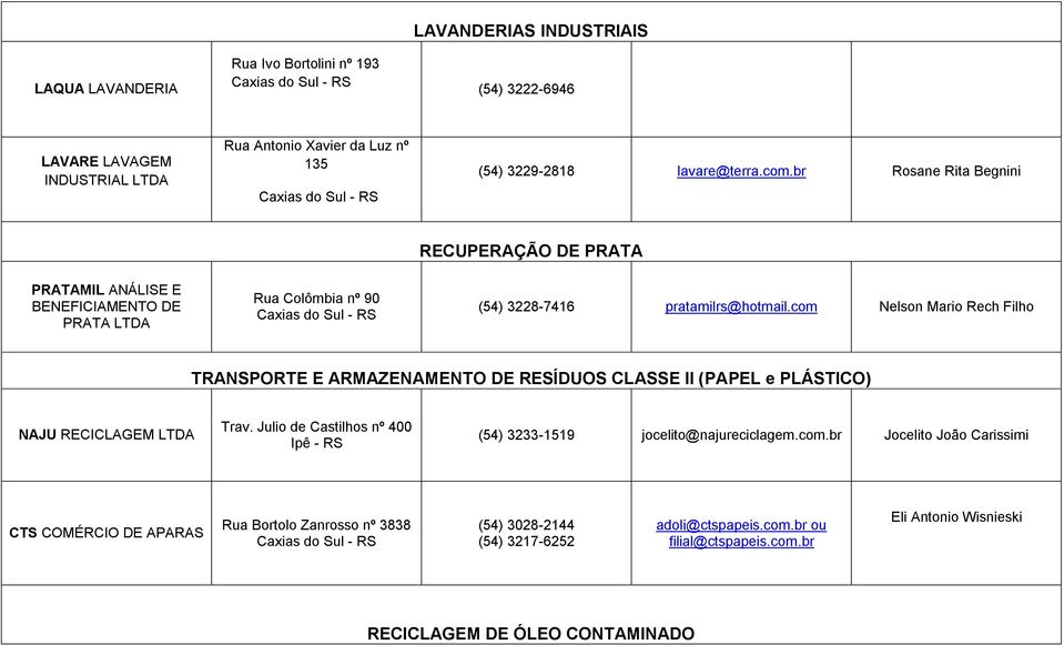 com Nelson Mario Rech Filho TRANSPORTE E ARMAZENAMENTO DE RESÍDUOS CLASSE II (PAPEL e PLÁSTICO) NAJU RECICLAGEM Trav.