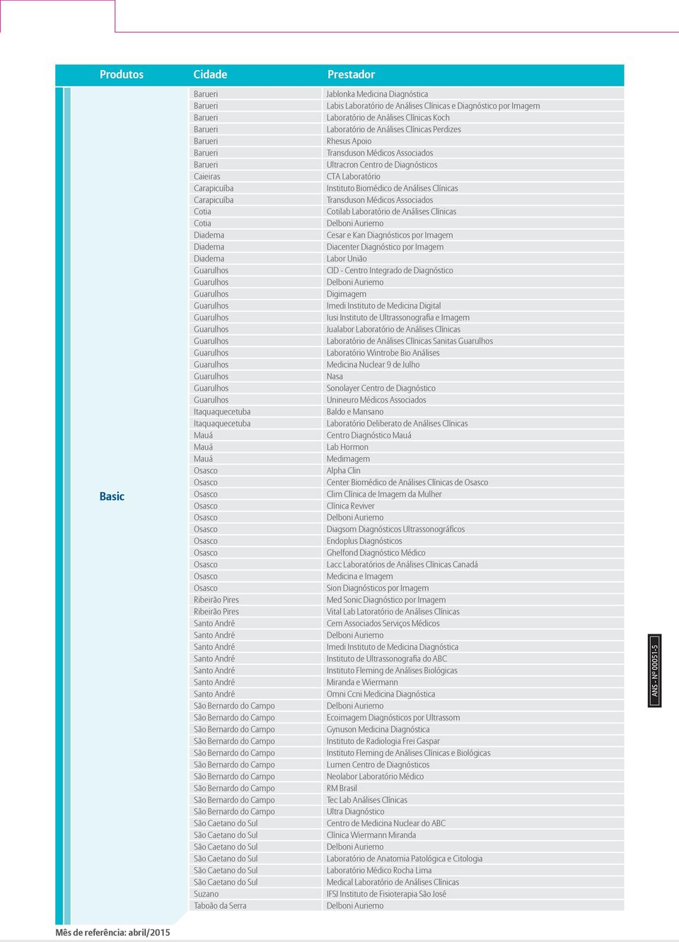 União CID - Centro Integrado de Diagnóstico Digimagem Imedi Instituto de Medicina Digital Jualabor Laboratório de Análises Clínicas Laboratório de Análises Clínicas Sanitas Laboratório Wintrobe Bio