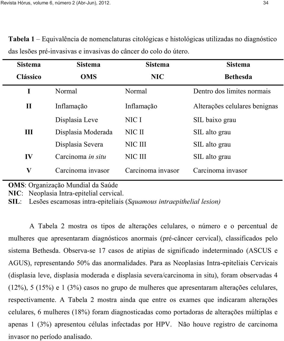 Sistema Clássico Sistema OMS Sistema NIC Sistema Bethesda I Normal Normal Dentro dos limites normais II Inflamação Inflamação Alterações celulares benignas III Displasia Leve Displasia Moderada