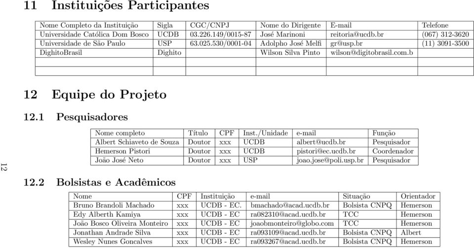 b 12 Equipe do Projeto 12.1 Pesquisadores 12 Nome completo Título CPF Inst./Unidade e-mail Função Albert Schiaveto de Souza Doutor xxx UCDB albert@ucdb.