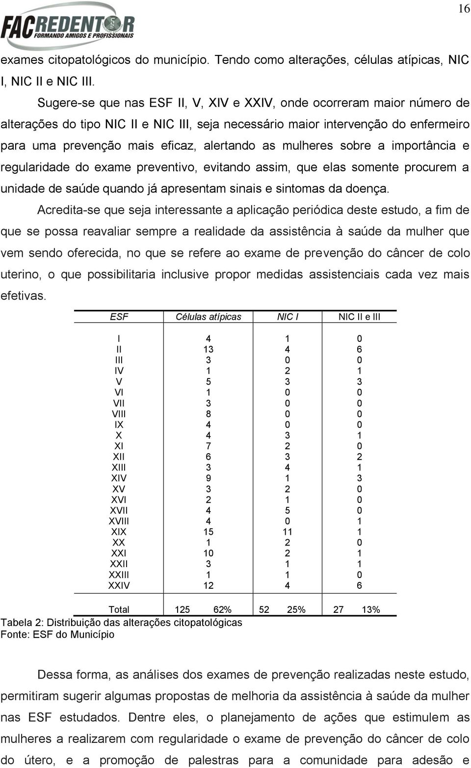 as mulheres sobre a importância e regularidade do exame preventivo, evitando assim, que elas somente procurem a unidade de saúde quando já apresentam sinais e sintomas da doença.