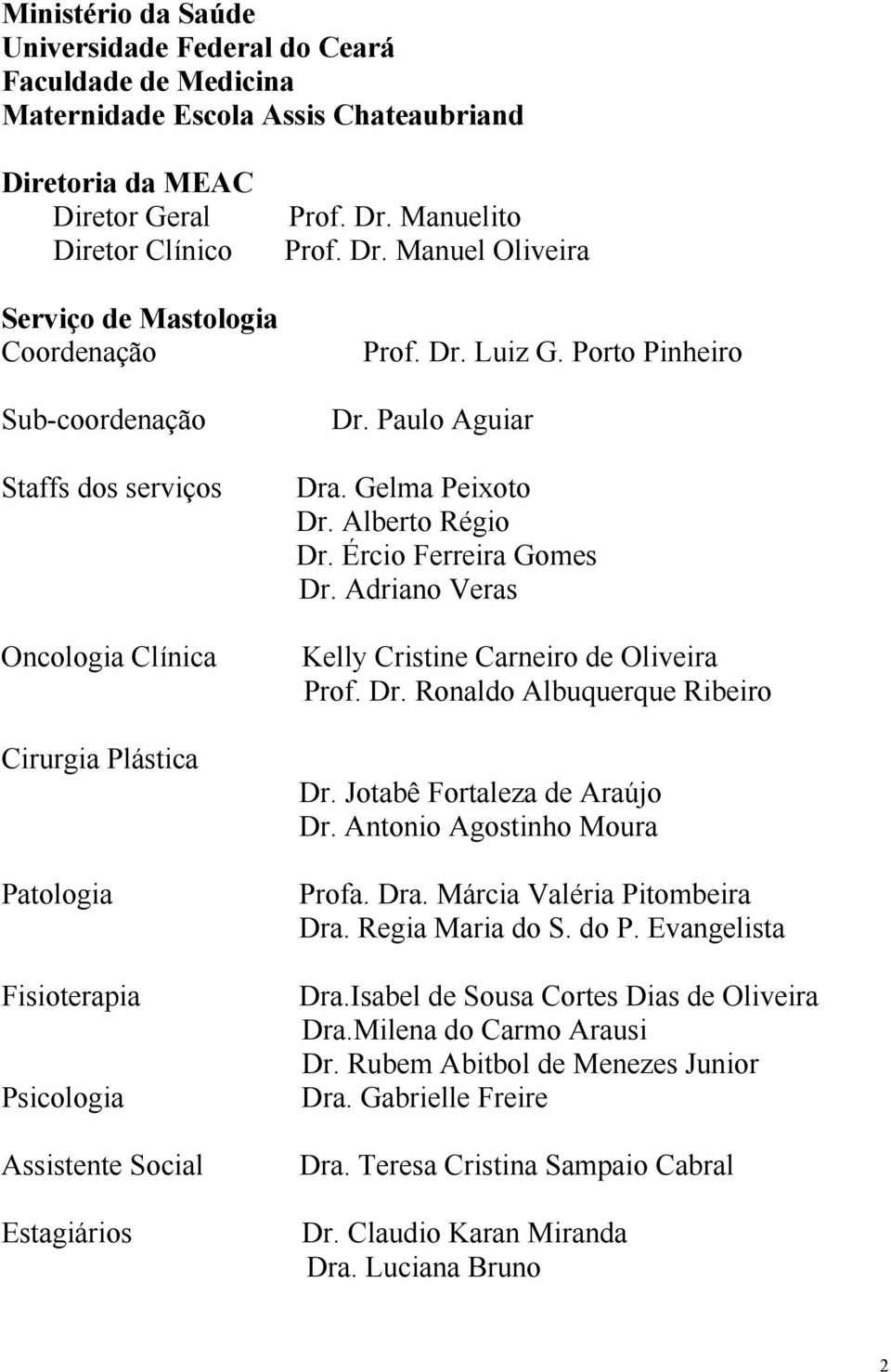 Porto Pinheiro Dr. Paulo Aguiar Dra. Gelma Peixoto Dr. Alberto Régio Dr. Ércio Ferreira Gomes Dr. Adriano Veras Kelly Cristine Carneiro de Oliveira Prof. Dr. Ronaldo Albuquerque Ribeiro Dr.