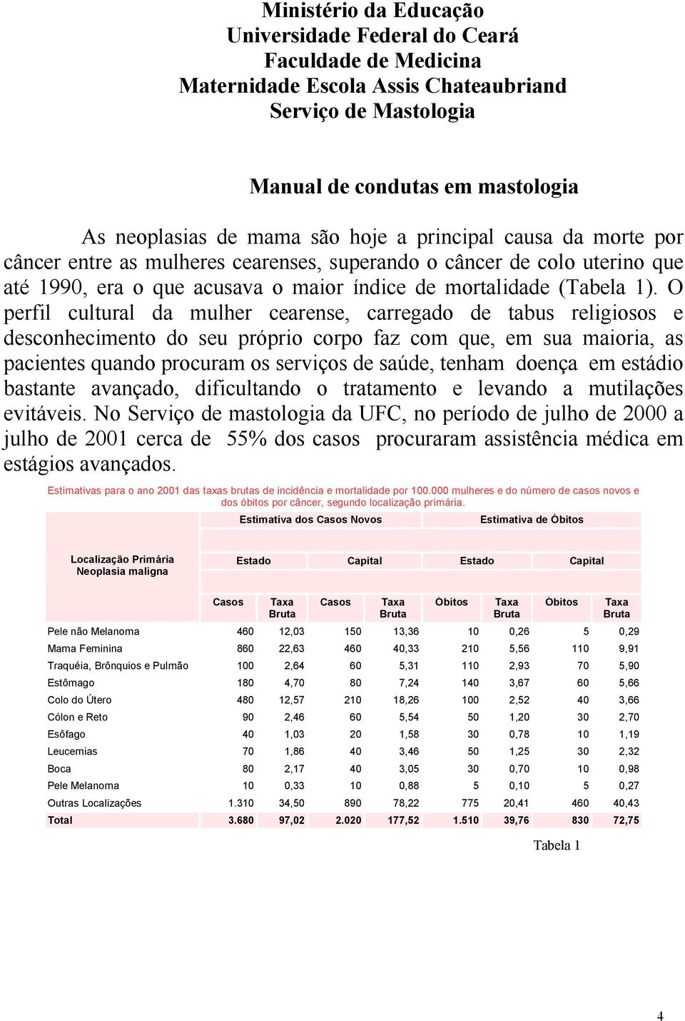 O perfil cultural da mulher cearense, carregado de tabus religiosos e desconhecimento do seu próprio corpo faz com que, em sua maioria, as pacientes quando procuram os serviços de saúde, tenham