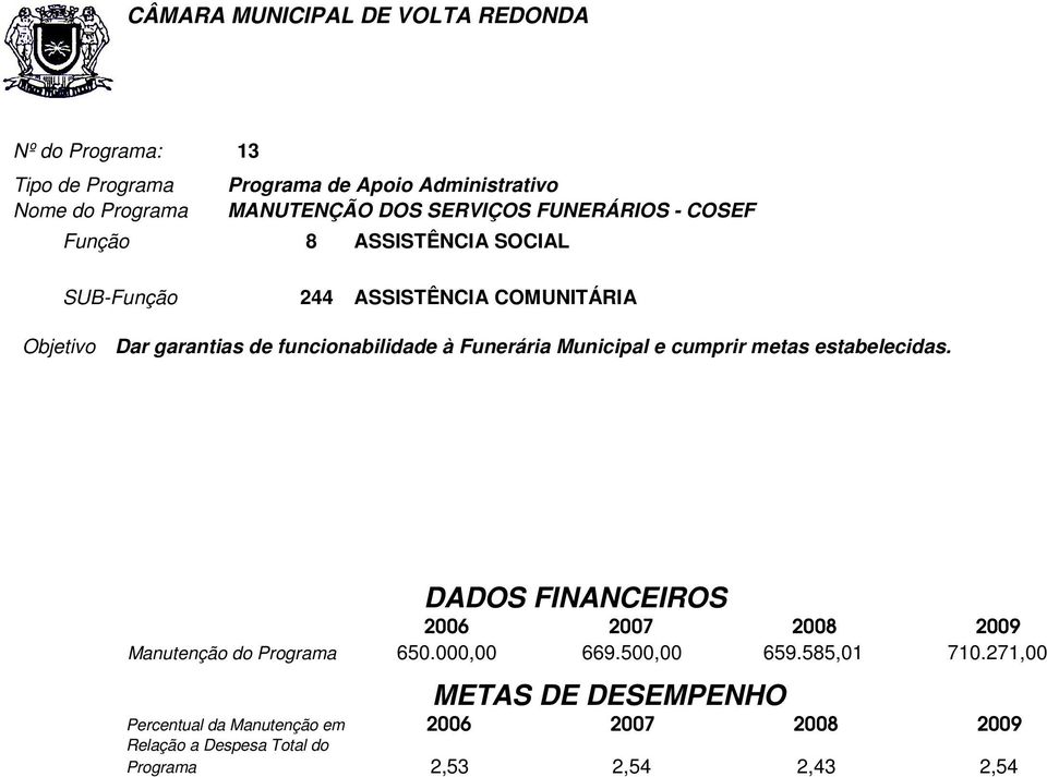 funcionabilidade à Funerária Municipal e cumprir metas estabelecidas. DADOS FINANCEIROS Manutenção do Programa 650.