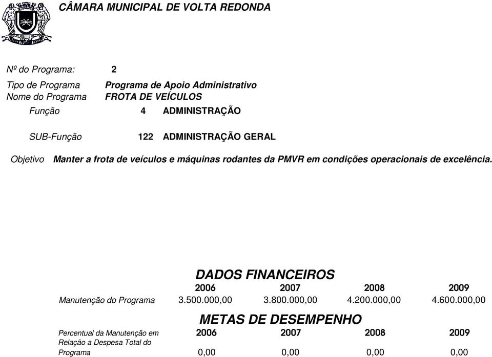 PMVR em condições operacionais de excelência. DADOS FINANCEIROS Manutenção do Programa 3.500.000,00 3.800.