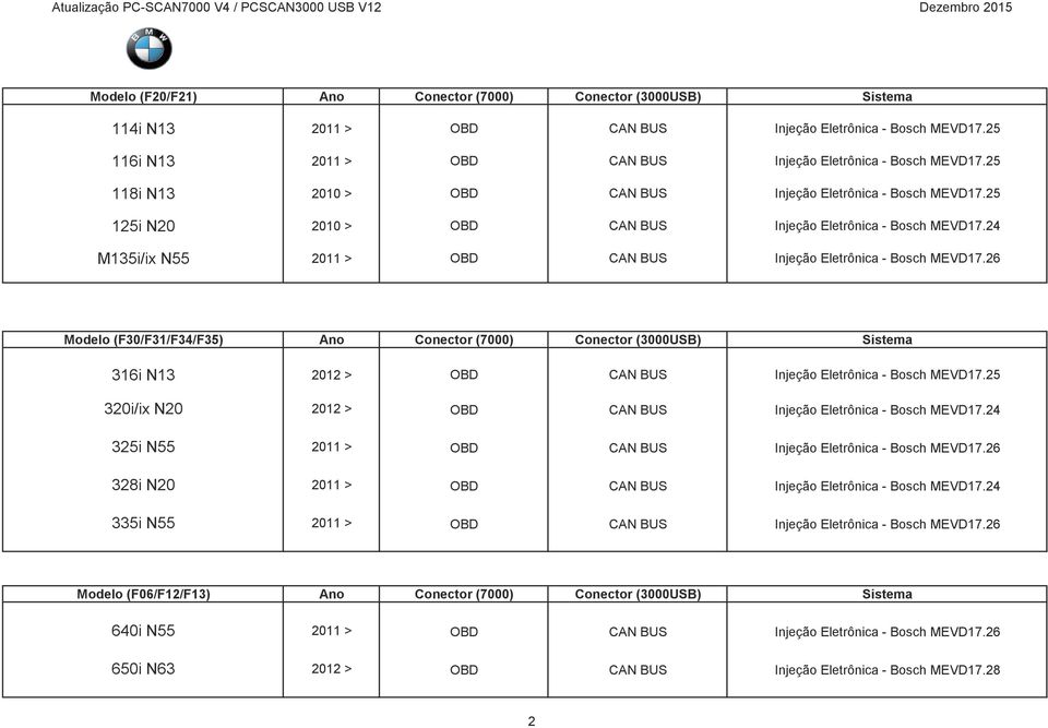 26 (F30/F31/F34/F35) 316i N13 Injeção Eletrônica - Bosch MEVD17.25 320i/ix N20 325i N55 Injeção Eletrônica - Bosch MEVD17.