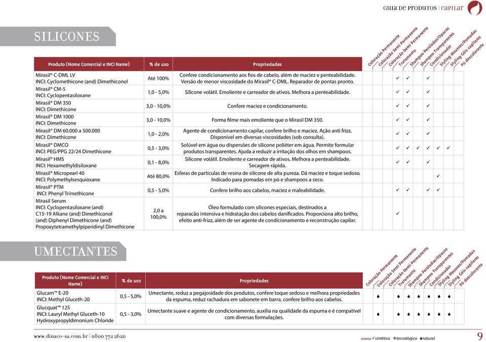 Mirasil erum INCI: Cyclopentasiloxane (and) C15-19 Alkane (and) Dimethiconol (and) Diphenyl Dimethicone (and) Propoxytetramethylpiperidinyl Dimethicone Até 100% Confere condicionamento aos fios de