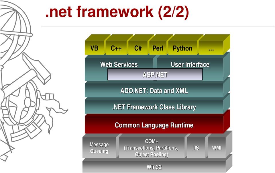 NET Framework Class Library Common Language Runtime
