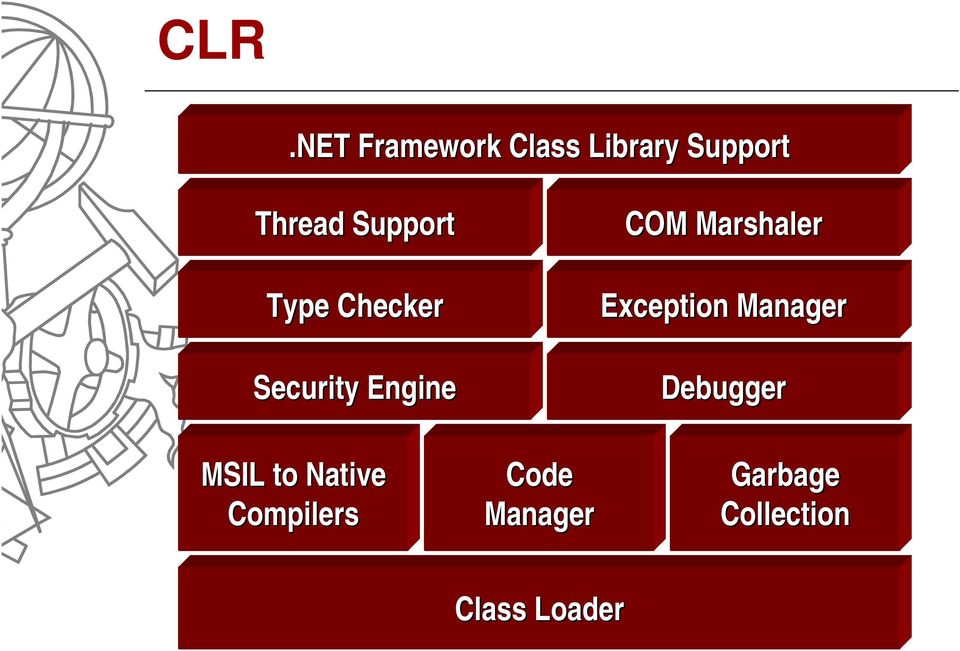 Native Compilers Code Manager COM Marshaler